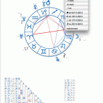 AstroQuick 7.46 le logiciel d’astrologie universel