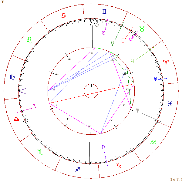 Carte du ciel et horoscope de Astral-theme.com