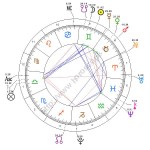 Thème astro du site Horoscope.fr